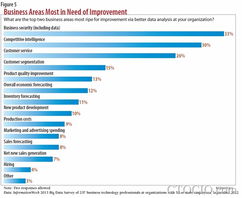 NSA与大数据 企业IT能学到的大数据服务启示
