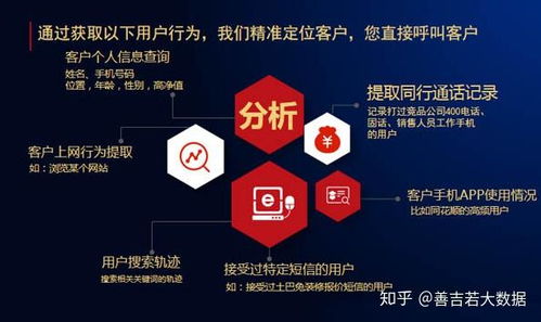 运营商大数据 企业精准筛选与决策的智能引擎