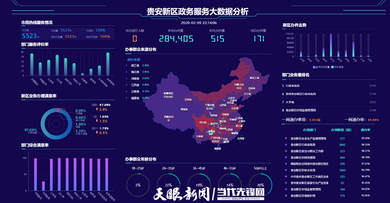 让服务更精准！贵安新区政务服务大数据分析系统2.0版本上线