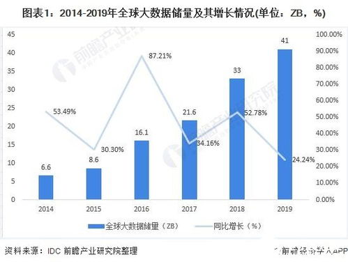 大数据之战 资本竞赛下的市场机遇与隐私挑战