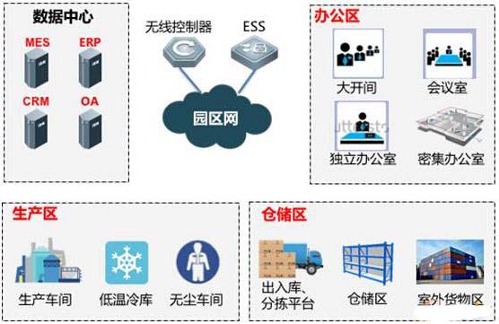 无线工厂的“小秘密”与“大作为” 大数据服务的双面镜