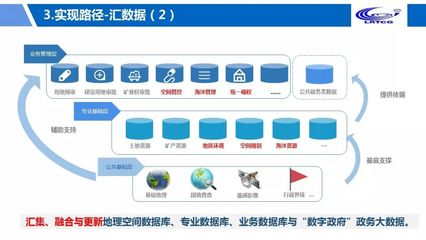 大咖谈 | 钟远军:大数据服务自然资源政务治理